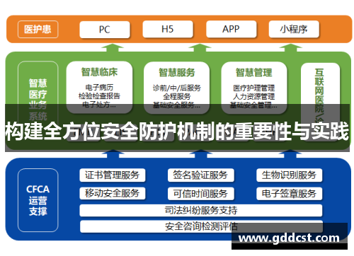 构建全方位安全防护机制的重要性与实践