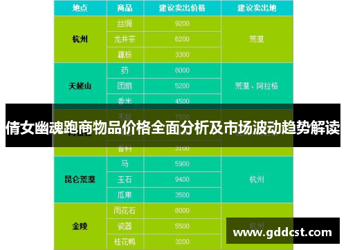 倩女幽魂跑商物品价格全面分析及市场波动趋势解读